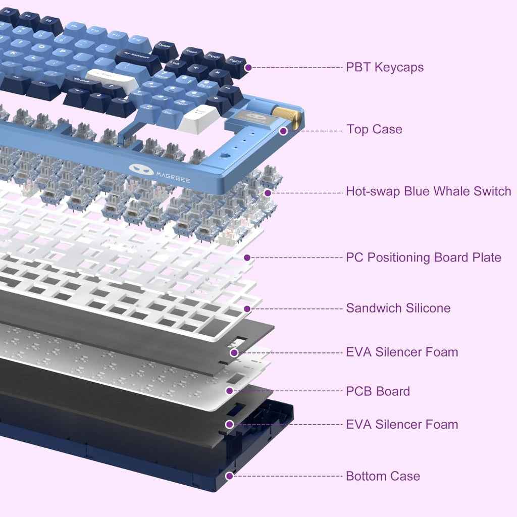 MageGee Tri-Mode 2.4GHz/BT/USB-C Hot-Swappable 98 Keys Keyboard