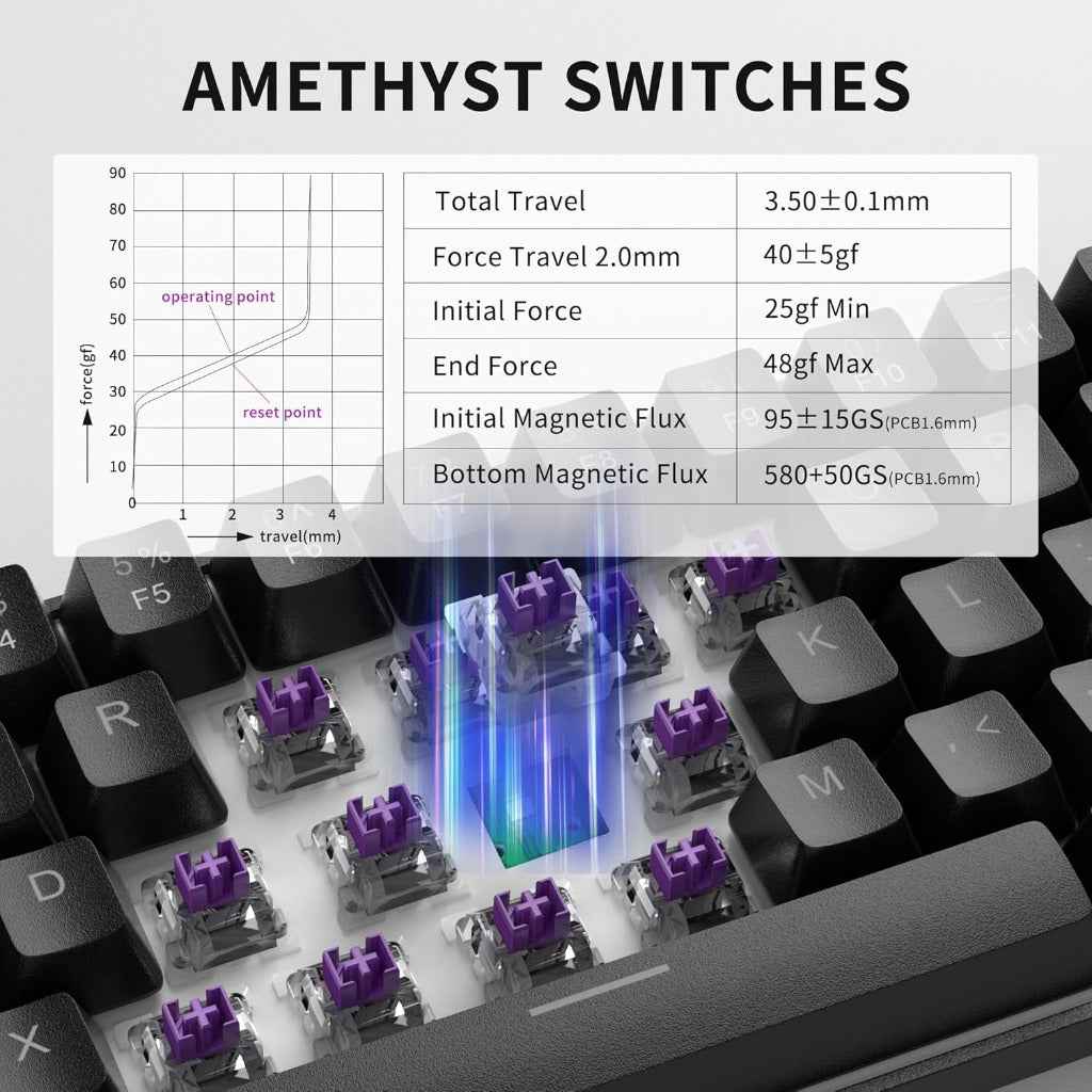 MageGee 60% Rapid Trigger Gaming Keyboard 8000Hz Polling Rate
