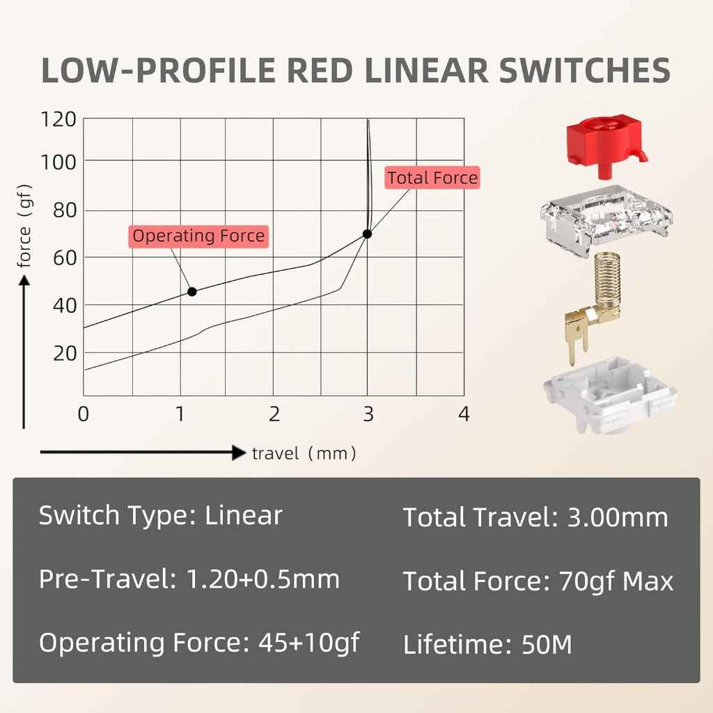 MageGee 2.4G/BT5.0/USB-C Wireless Creamy Mechanical Keyboard
